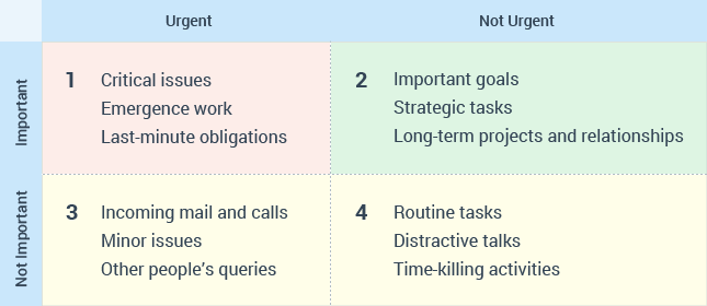 how-to-apply-covey-s-time-management-matrix-full-guide