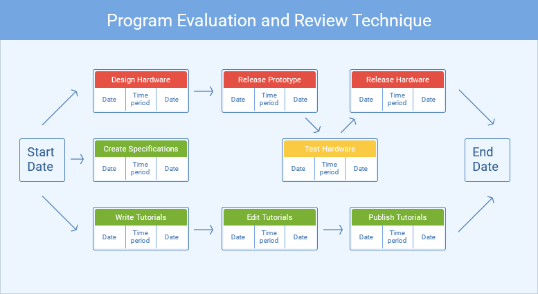 project evaluation and monitoring tools